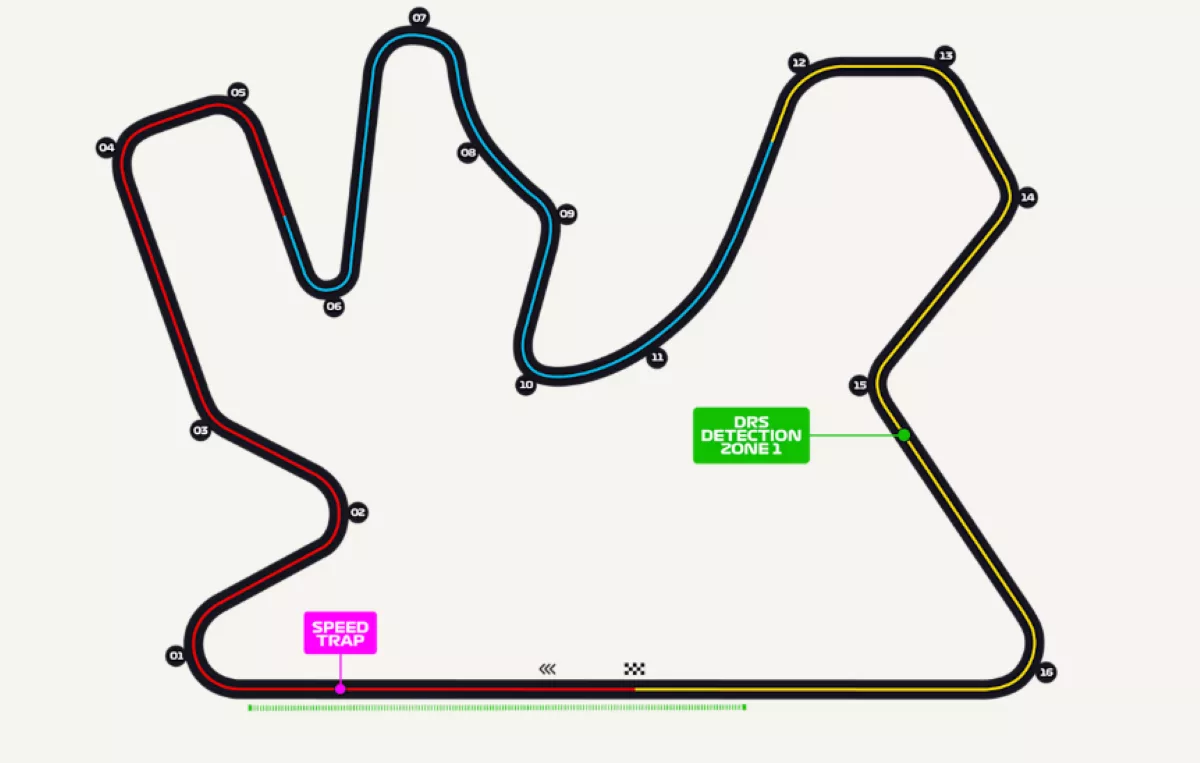 Il layout del circuito di Losail sede del GP del Qatar