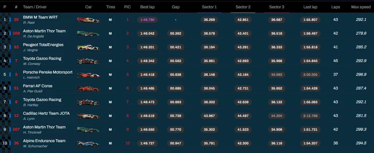 8 ore del Bahrain risultati Fp2