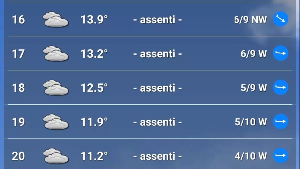 Meteo GP Las Vegas 2025