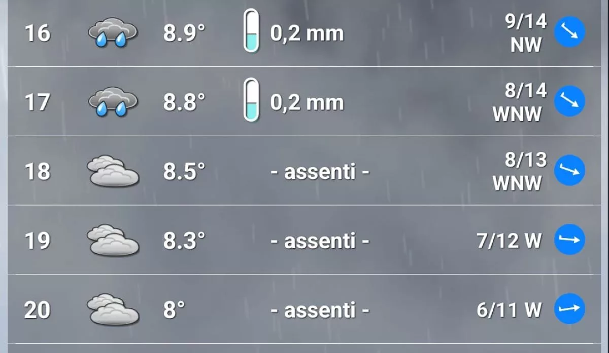 Meteo GP Las Vegas 2025