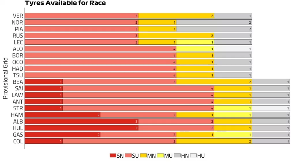 Gp Abu Dhabi 2025 strategia