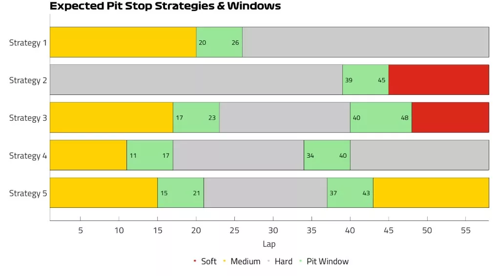 GP Abu Dhabi 2025 Strategia