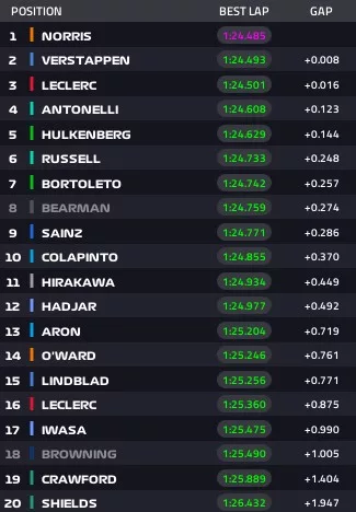 Fp1 Gp Abu Dhabi