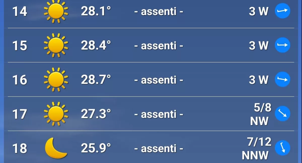 Previsioni meteo GP Abu Dhabi 2025