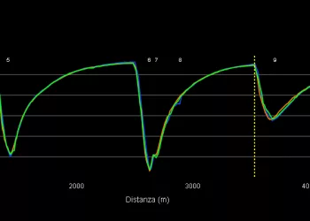 Gp Abu Dhabi 2025 analisi
