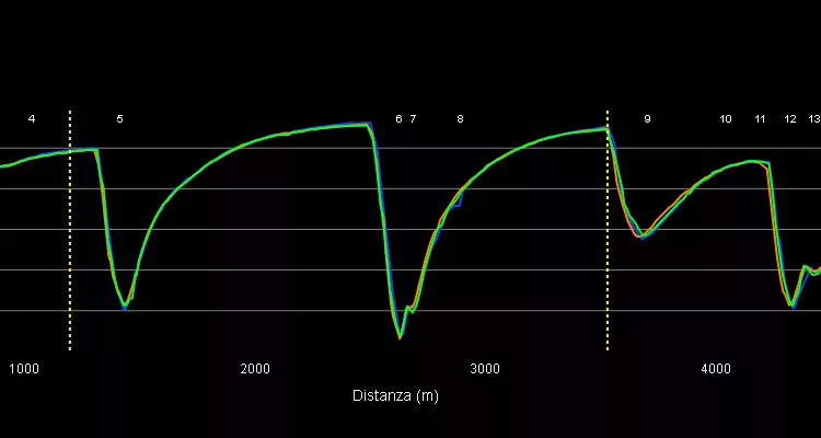 Gp Abu Dhabi 2025 analisi