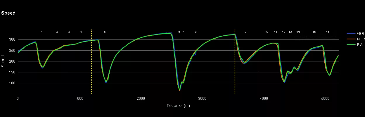 Gp Abu Dhabi 2025 analisi
