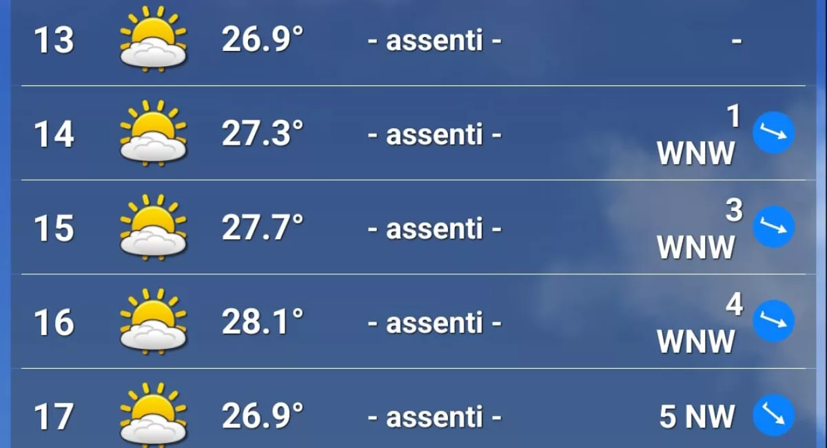 Previsioni meteo GP Abu Dhabi 2025