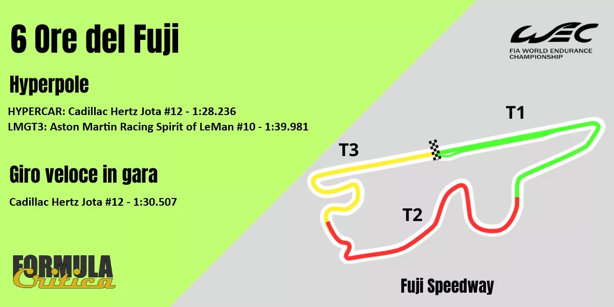 WEC 2026 calendario Orari TV