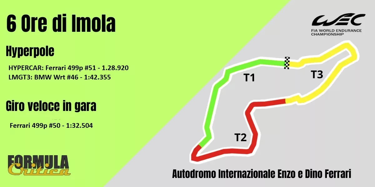 WEC 2026 calendario Orari TV